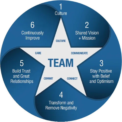 LeadershipCX